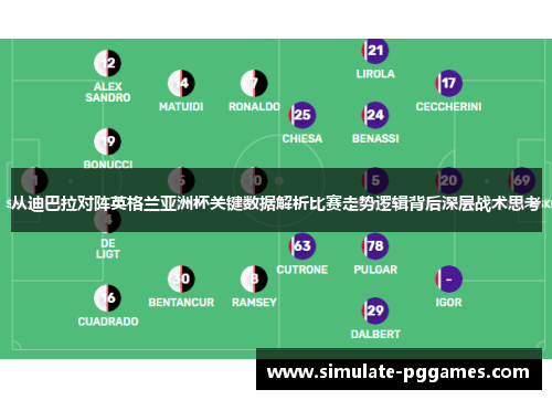 从迪巴拉对阵英格兰亚洲杯关键数据解析比赛走势逻辑背后深层战术思考