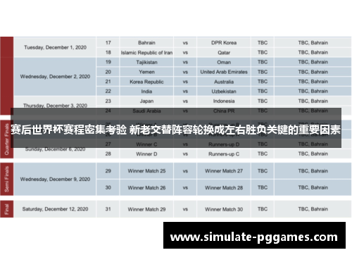 赛后世界杯赛程密集考验 新老交替阵容轮换成左右胜负关键的重要因素