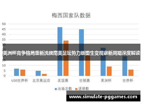 美洲杯竞争格局重新洗牌南美足坛势力版图生变观察新周期深度解读