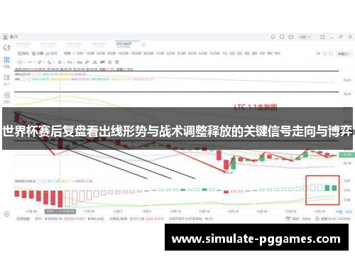 世界杯赛后复盘看出线形势与战术调整释放的关键信号走向与博弈