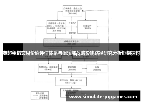 英超租借交易价值评估体系与俱乐部战略影响路径研究分析框架探讨