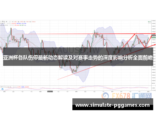 亚洲杯各队伤停最新动态解读及对赛事走势的深度影响分析全面前瞻 亚洲杯各队伤停最新动态解读及对赛事走势的深度影响分析全面前瞻
