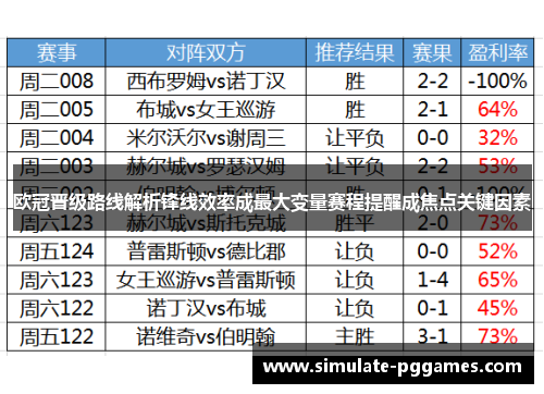 欧冠晋级路线解析锋线效率成最大变量赛程提醒成焦点关键因素